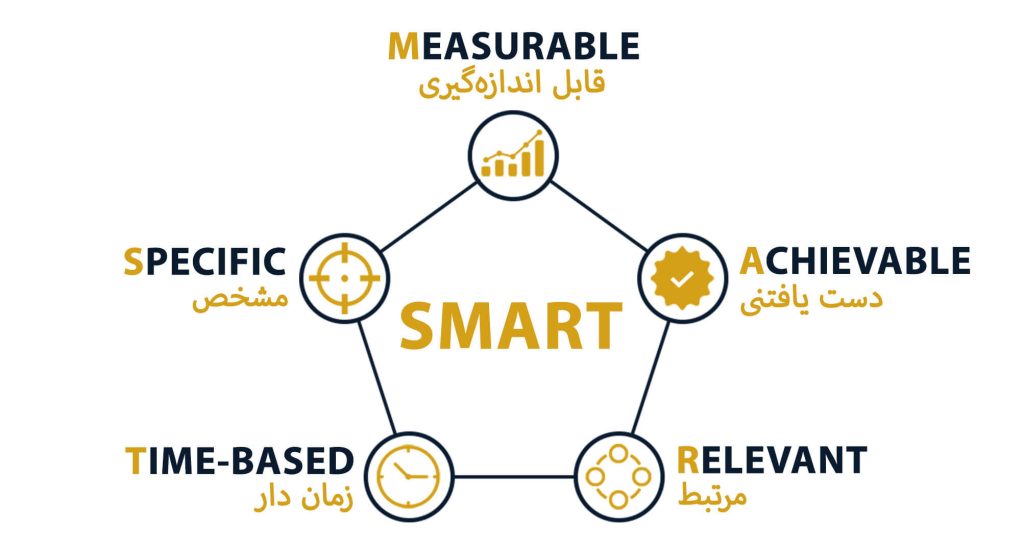 هدفگذاری اسمارت