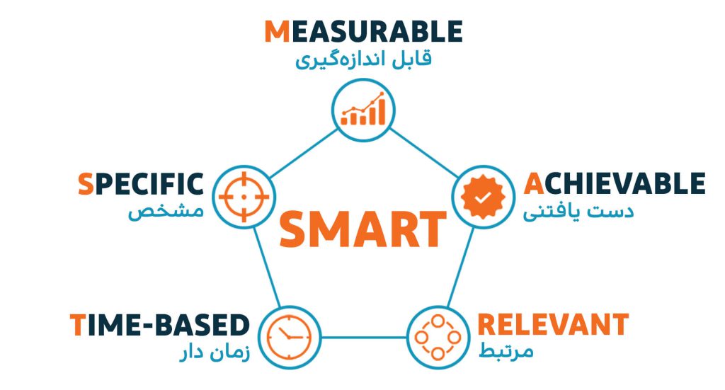هدفگذاری اسمارت