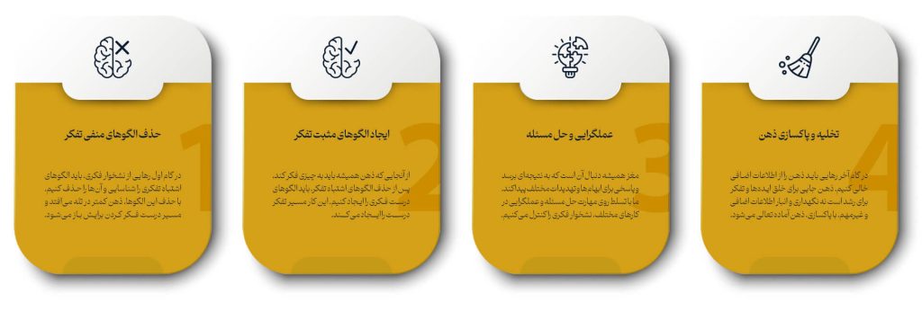 4 گام رهایی از نشخوار فکری